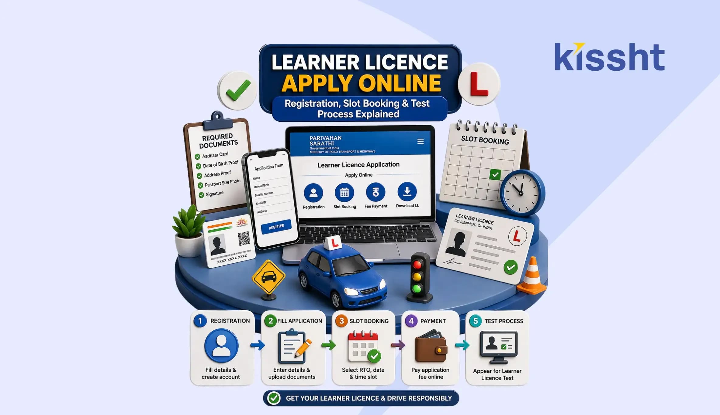 Learner Licence Apply Online: Registration, Slot Booking & Test Process Explained